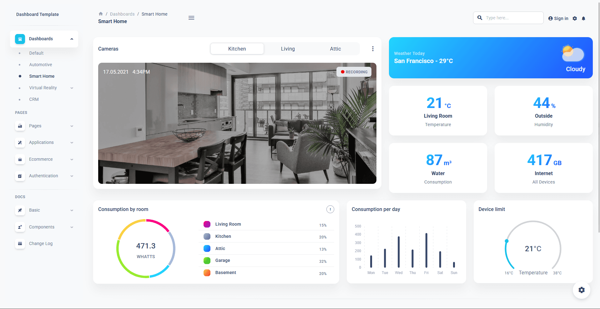 Dashboard Template UI