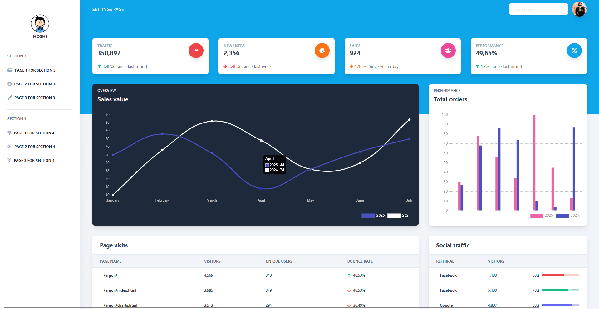 Notus React Dashboard Template