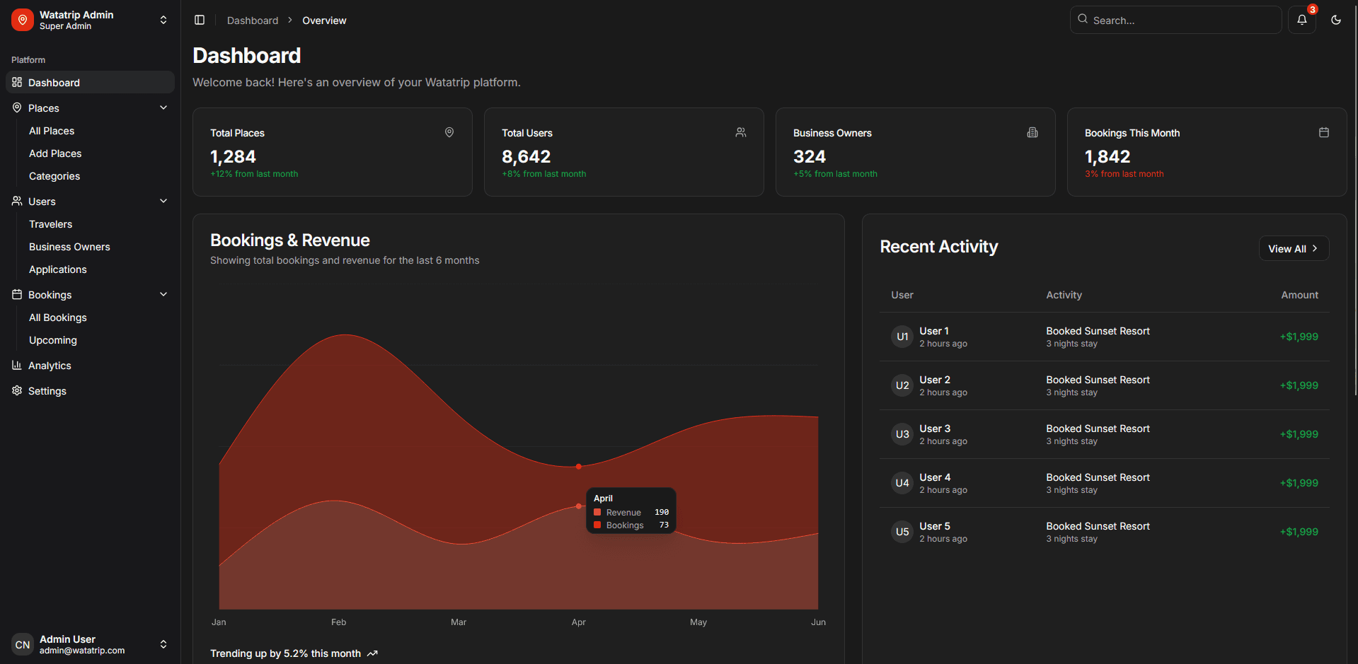 Watatrip Admin Dashboard